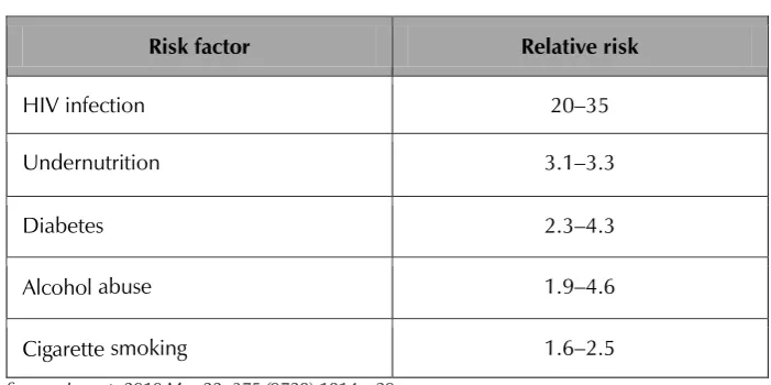 Table 2: Selected determinants for TB 