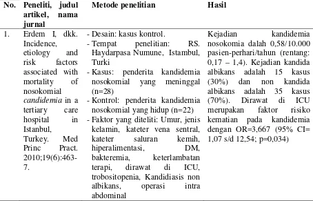 Tabel 1. Orisinalitas 