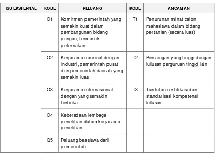 Tabel 2. Faktor Peluang dan Ancaman Fakultas Peternakan 