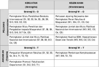 Tabel 4. M atrik Strategi Pengembangan Fakultas Peternakan (2015-2020) 