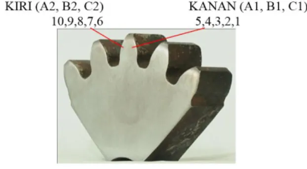 Gambar  1.  Diagram  Pemanasan  dDan  Pendinginan  Specimen. 