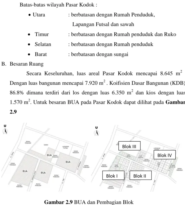 Gambar 2.9 BUA dan Pembagian Blok 