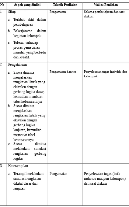 tabel kebenarannya