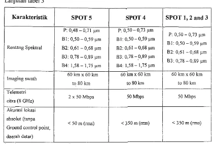 Tabel 4. Karakteristik masing-masing band yang digunakan sensor satelit SPOT 