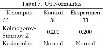 Tabel 7.  Uji Normalitas  