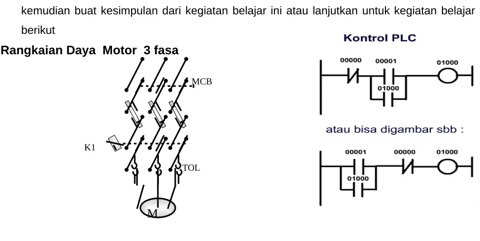Gambar. 1. Rangkaian Motor secara Direct on Line