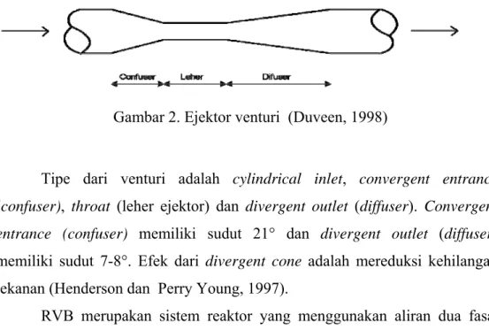 Gambar 2. Ejektor venturi  (Duveen, 1998) 