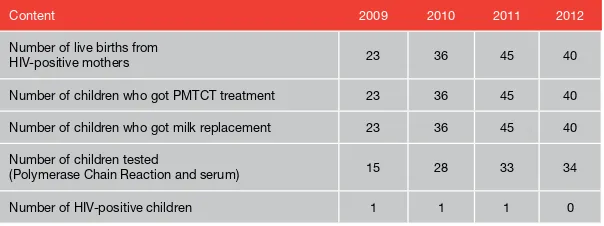 Table 1. Expansion of CT and Result of Consultation, Testing, and Treatment