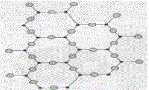 Gambar 2. Struktur kristal dan amorf zat padat (www.zat padat.htm) 