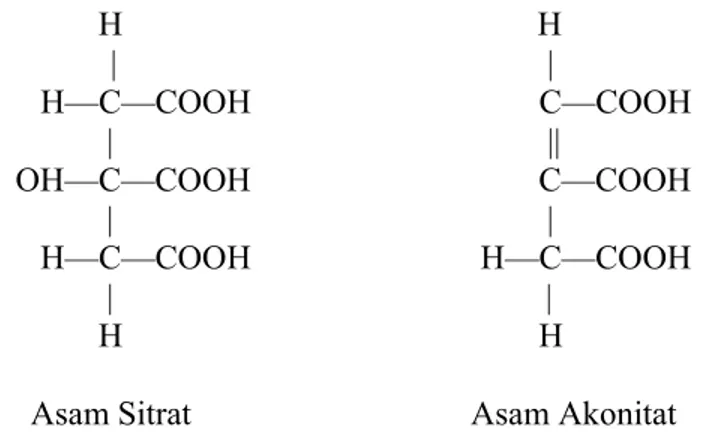 Gambar 6. Kemiripan fisiologi asam akonitat dengan asam sitrat 