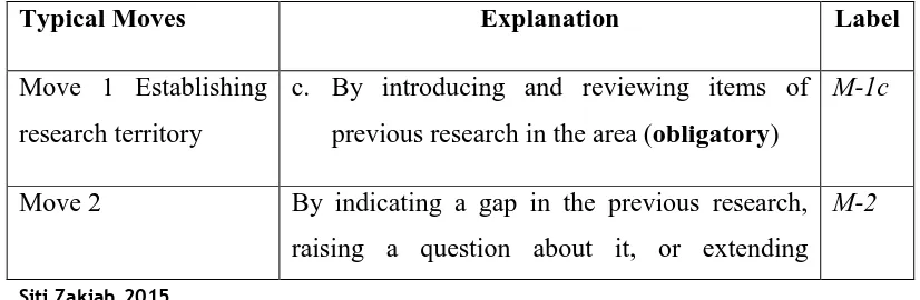 Table 3.1 Obligatory move labeling of research proposal introductions  