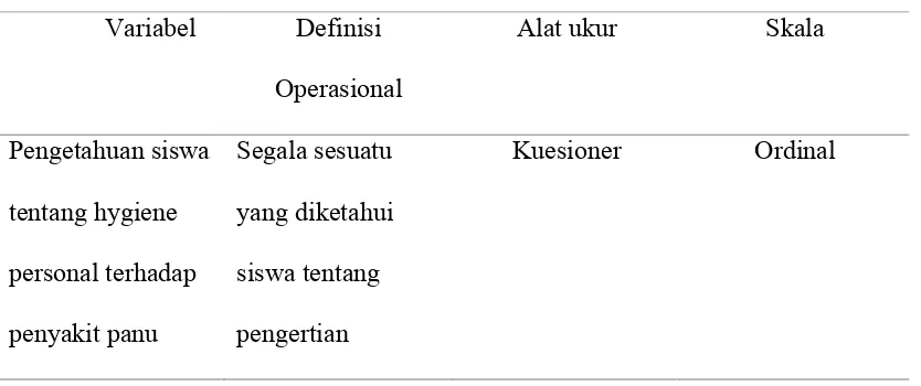 Tabel 2. Definisi Operasional Variabel