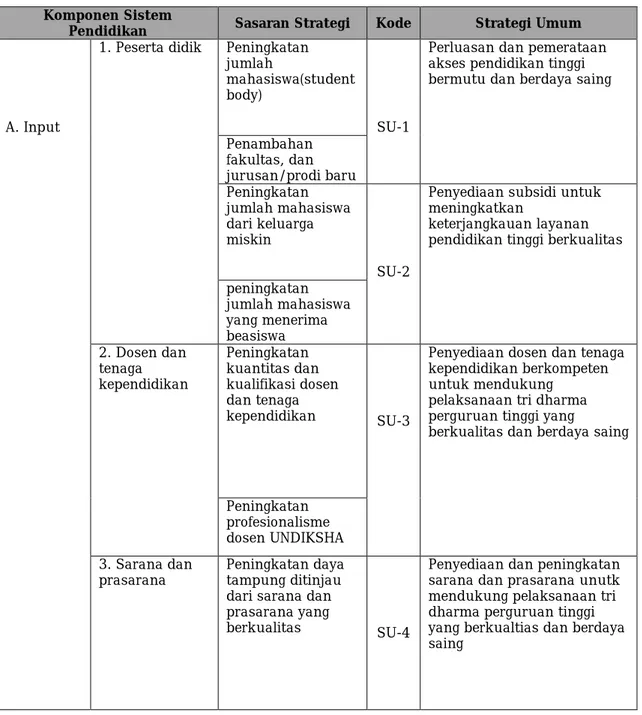 Tabel  5. Pemetaan  Sasaran  Strategi  dan Tujuan  Strategi  kedalam 