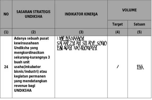 Tabel 8. Output DIPA UNDIKSHA Tahun 2014