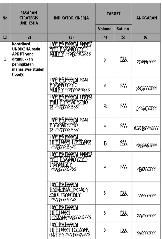 Tabel 9. Penetapan Kinerja UNDIKSHA Tahun 2014