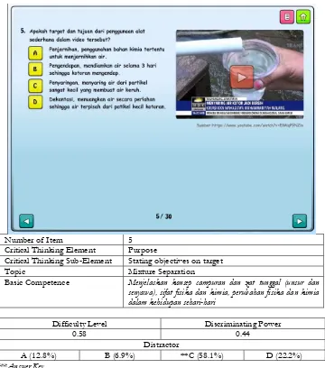 Figure 1 Item Card Represent Video as the Information 