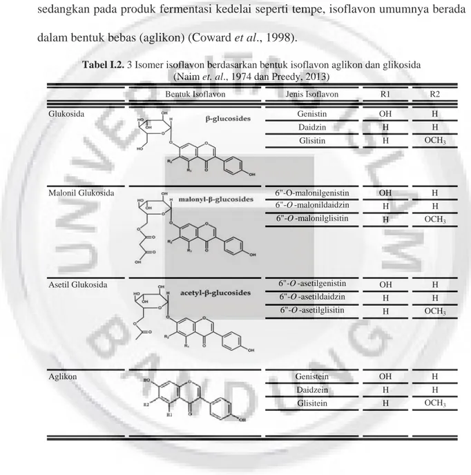 Tabel I.2. 3 Isomer isoflavon berdasarkan bentuk isoflavon aglikon dan glikosida (Naim et