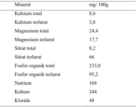 Tabel 3. Kandungan Mineral Utama dalam Daging  