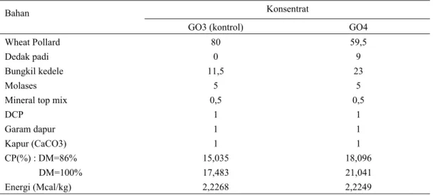 Tabel 1. Komposisi pakan konsentrat 
