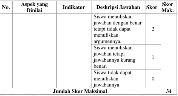 Tabel 3.5 Tolok Ukur Penilaian  