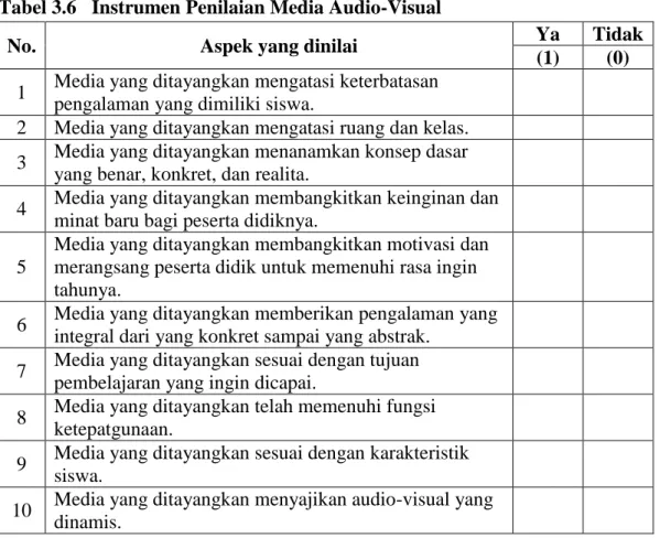 Tabel 3.6  Instrumen Penilaian Media Audio-Visual  