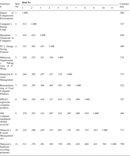 Table 4 