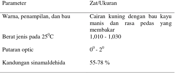 Tabel 2.3. Spesifikasi Minyak Atsiri Kayu Manis 