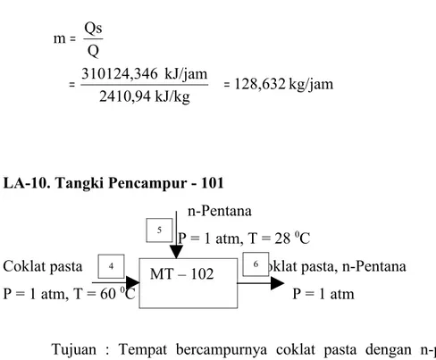 Tabel LA-11  Neraca Energi Masuk pada  Tangki Pencampur - 101 Komponen  m (kg/jam) Cp (kj/kg o C) ΔT ( o C) Qm (kj/jam)