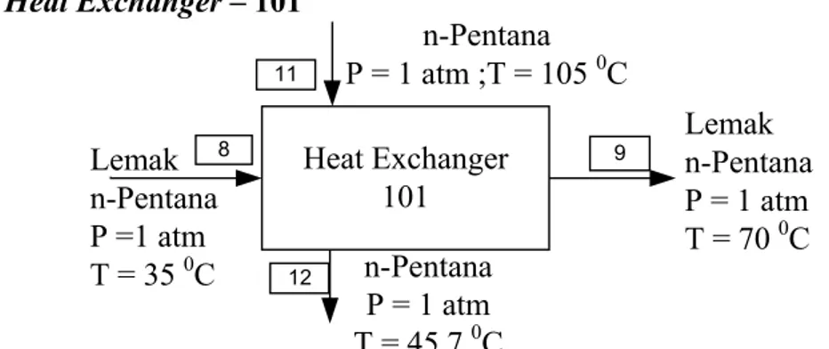 Tabel LA-14 Neraca Energi Keluar pada  Evaporator - 101
