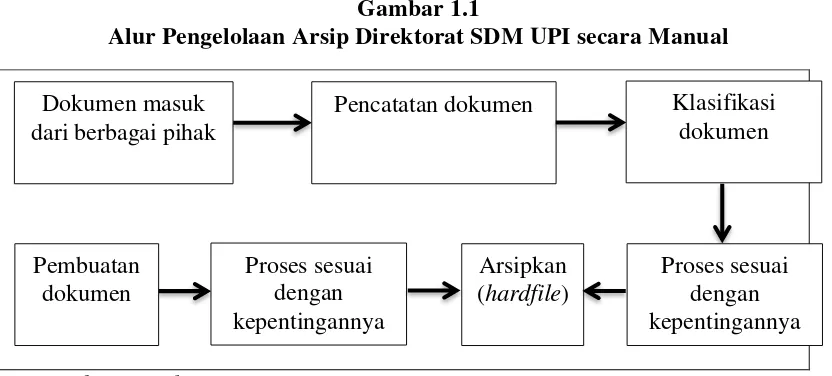 Gambar 1.1  