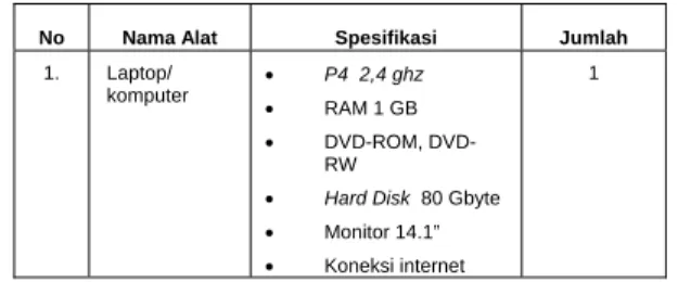 Tabel 3.1 Spesifikasi Hardware 