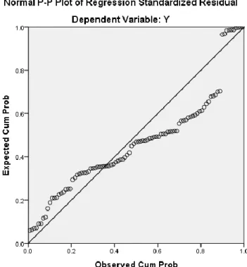 Gambar 11. Grafik normal probability plot. 