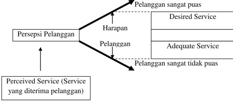 Gambar 2.3 