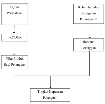 Gambar 5.1. 