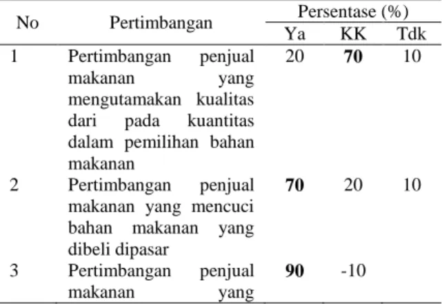 Tabel 5. Sikap murid tentang higiene individu. No Sikap Jumlah Persentase (%)