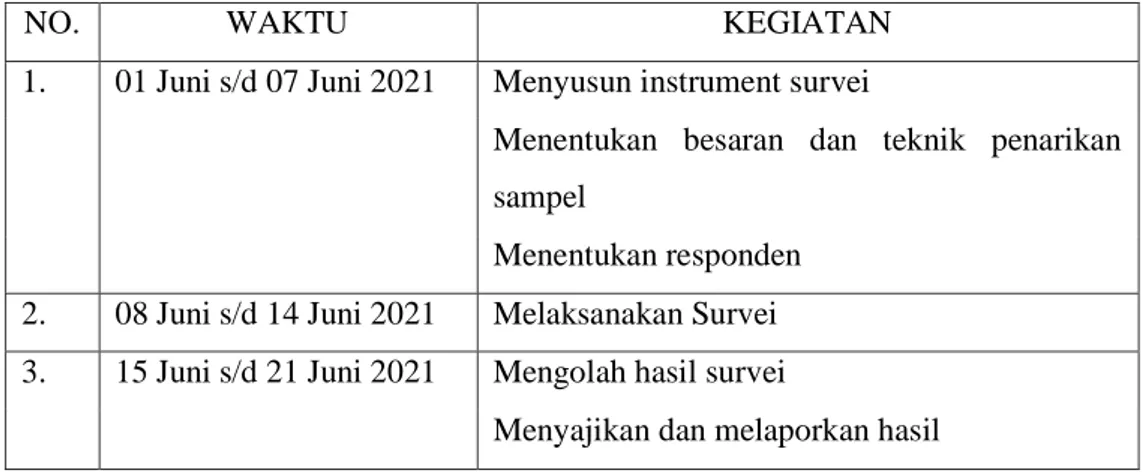 Tabel 1.2 Jadwal SKM Dinas Perumahan Rakyat dan Kawsan Permukiman Kabupaten Badung  