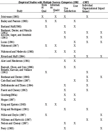 Empirical Studies with Multiple Success Categories (1981TABLE 8SysteInformati