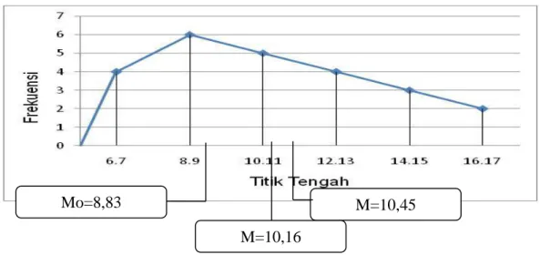 Grafik Polygon Data Hasil Belajar Kelompok Eksperimen