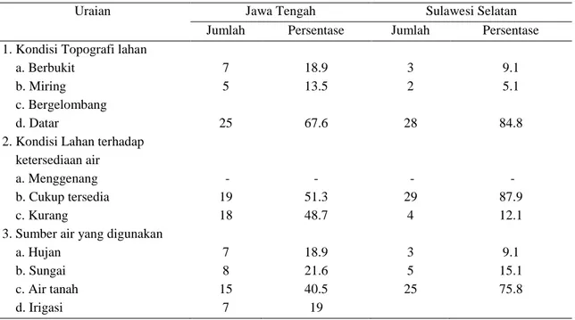 Tabel  3.  Kondisi  Lahan  Sawah  Garapan  di  Pedesaan  Jawa  Tengah  dan  Sulawesi  Selatan  Tahun  2009