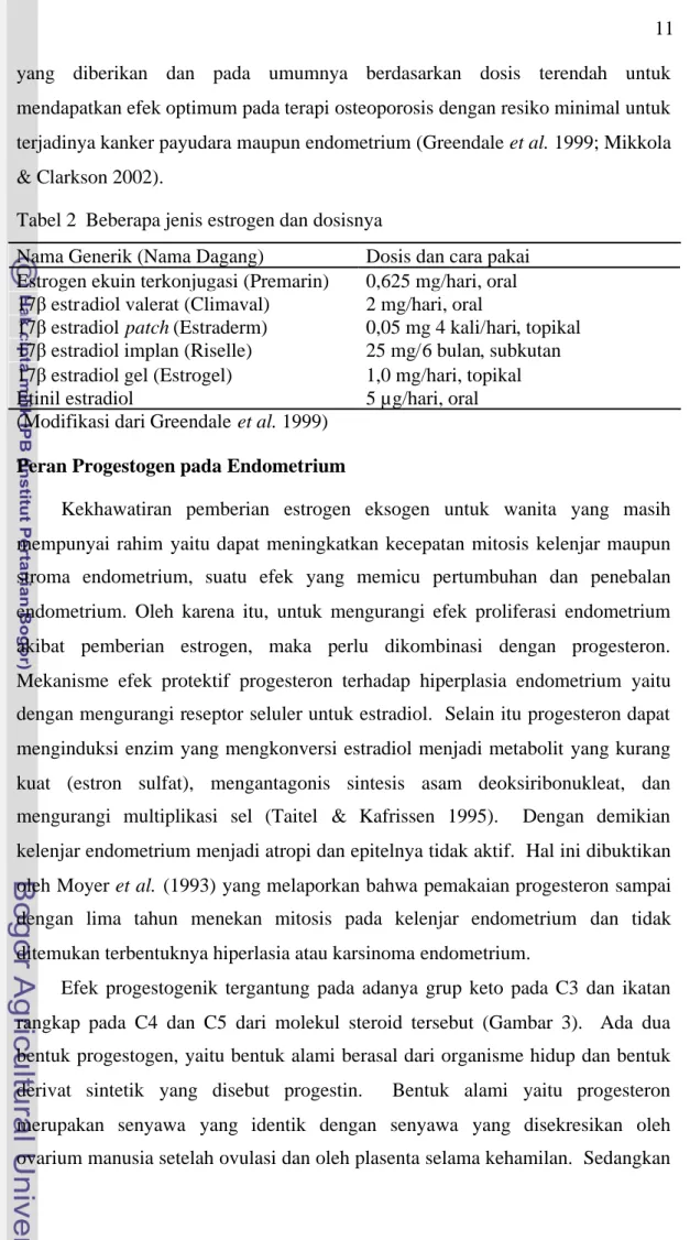 Tabel 2 Beberapa jenis estrogen dan dosisnya