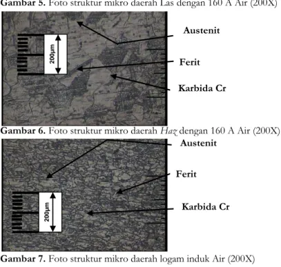 Gambar 6. Foto struktur mikro daerah Haz dengan 160 A Air (200X) 