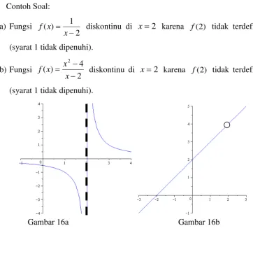 Gambar 16a  