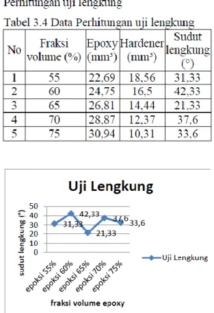 Gambar 18 Perbandingan nilai modulus elastisitas  terhadap BKI  