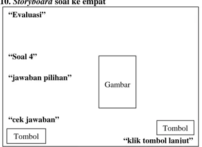 Gambar 3.9.  e tiga 