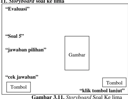 Gambar 3.10. Storyboard Soal Ke empat 