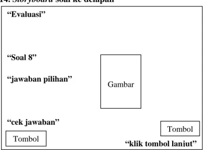 Gambar 3.15. Storyboard Soal Ke sembilan 1