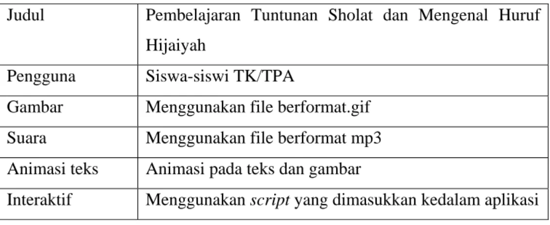 Tabel 3.1 Deskripsi Konsep Aplikasi 