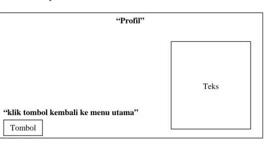 Gambar 3.2. Storyboard Halaman Menu Utama 
