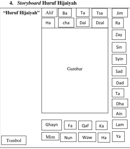 Gambar 3.4. Storyboard Huruf Hijaiyah 