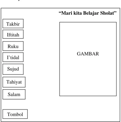 Gambar 3.5. Storyboard Sholat 